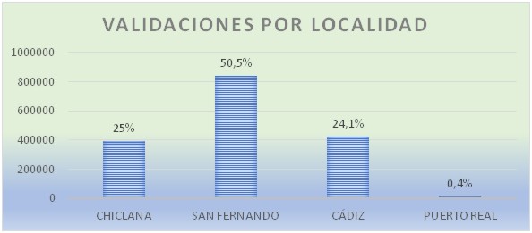 Infraestructuras y Movilidad