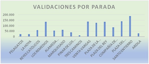 Infraestructuras y Movilidad